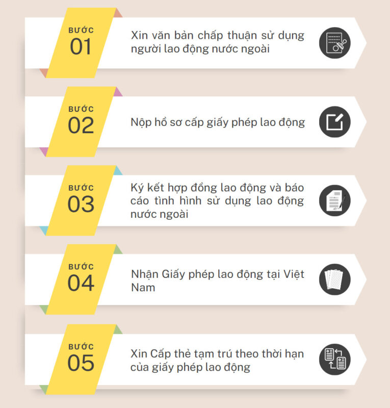DỊCH VỤ XIN CẤP GIẤY PHÉP LAO ĐỘNG TẠI ĐÀ NẴNG 2